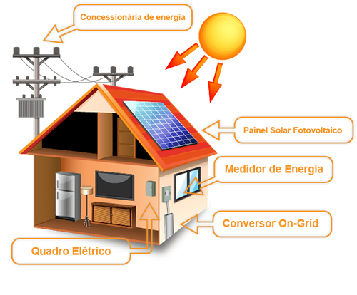 Terra do Sol Energias Renováveis